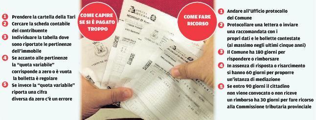 Tari “gonfiata”: come scoprirla e fare ricorso 