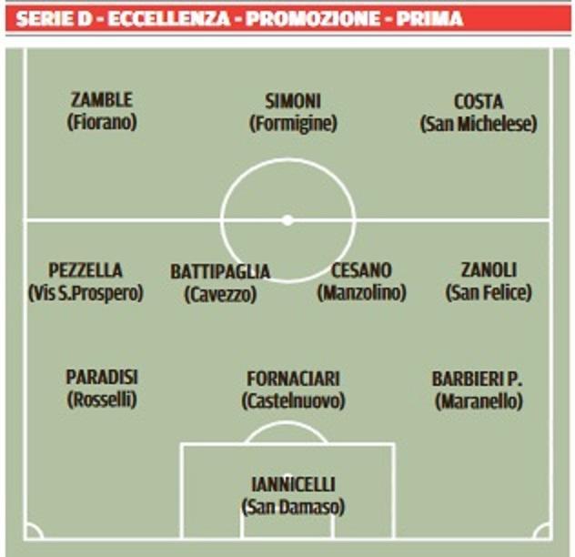 Iannicelli e Battipaglia new entry Tridente Zamble-Simoni-Casta