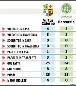 Virtus Calerno all’assalto della vetta 