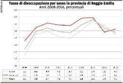 La disoccupazione scesa sotto il 5 per cento 