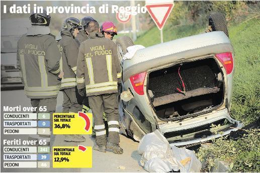 Anziani morti investiti, il triste record reggiano