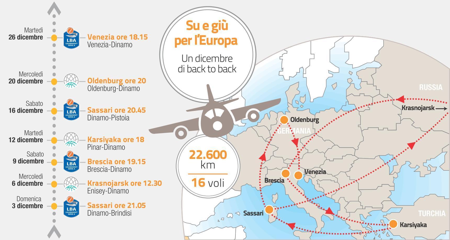 Dinamo Sassari, un dicembre da globetrotter 