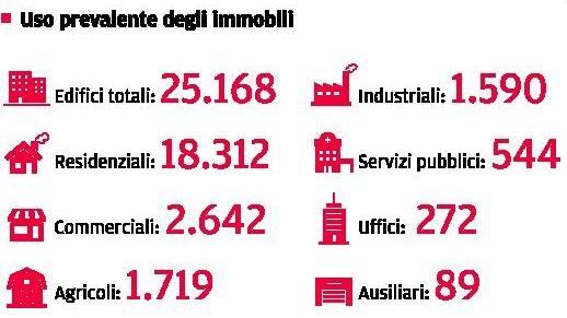 A Reggio Emilia oltre 18mila edifici residenziali