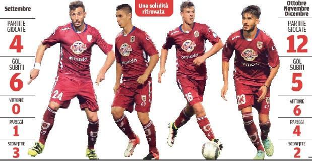 La Reggiana adesso è un bunker 