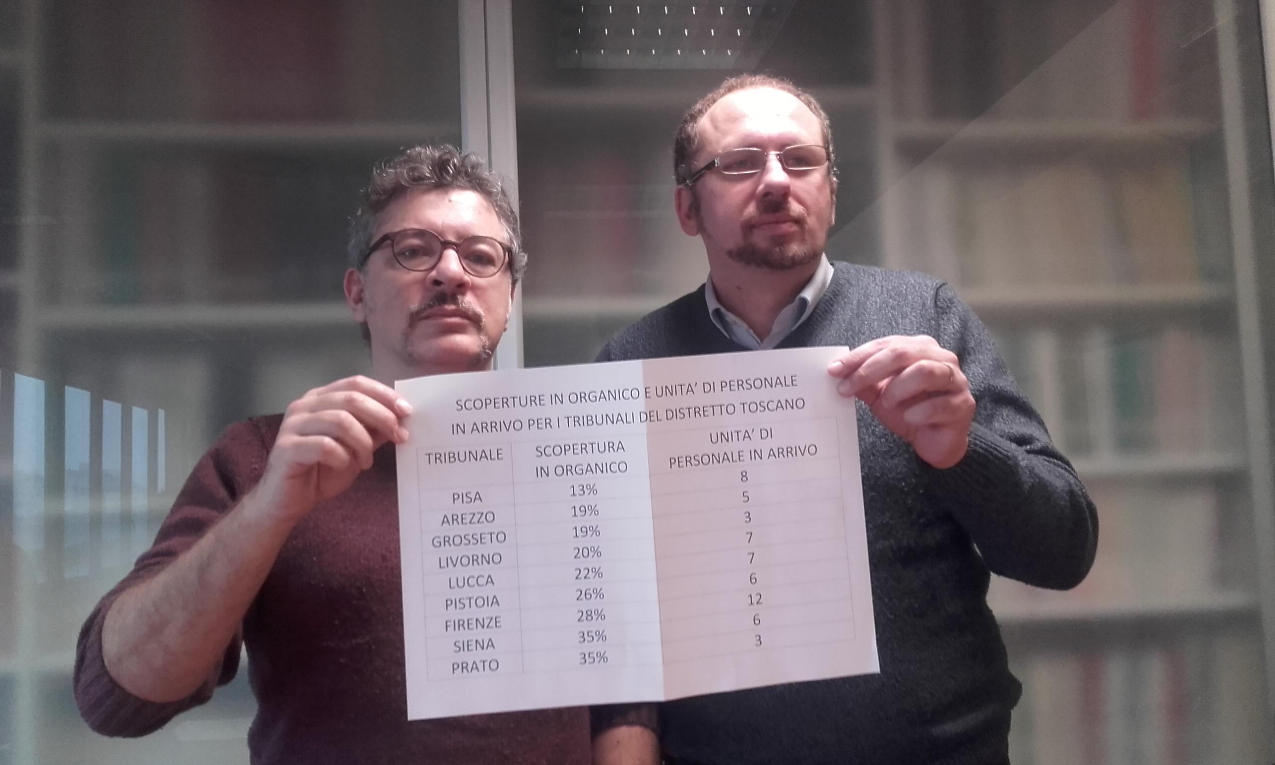 Sandro Malucchi e Walter Vizzini (Cgil) mostrano il cartello con le assegnazioni di personale