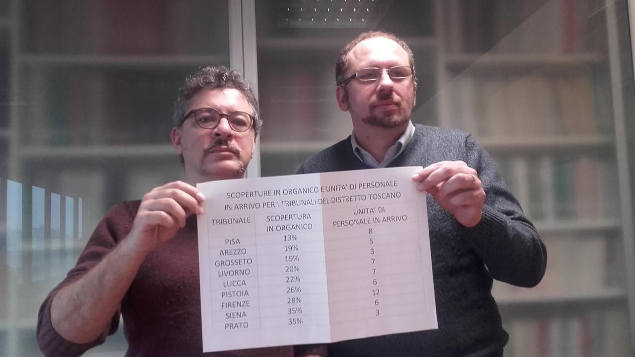 Sandro Malucchi e Walter Vizzini (Cgil) mostrano il cartello con le assegnazioni di personale