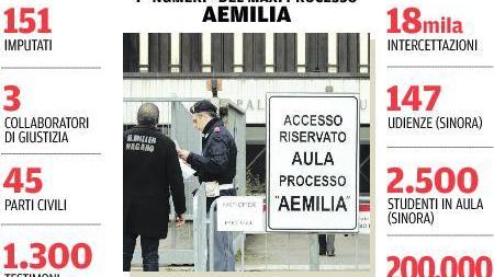 Aemilia, storico verdetto entro l’estate