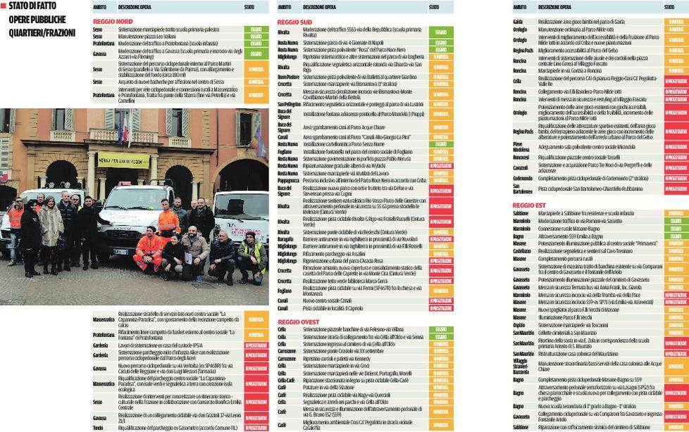 Cento cantieri per la città 