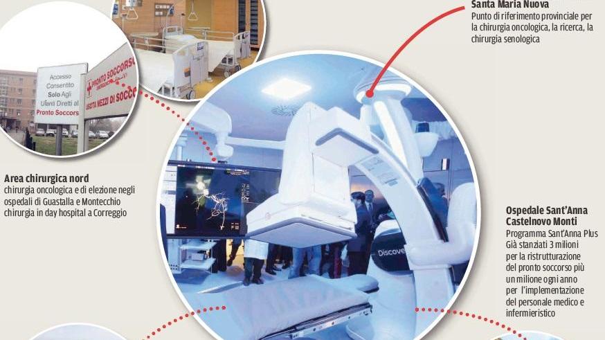 Reggio Emilia, con i chirurghi “pendolari” ecco come cambia la Sanità