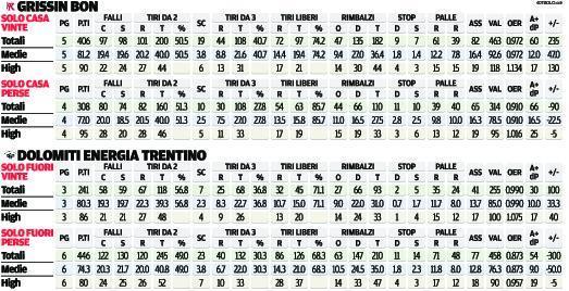 Fisica e arrembante la Dolomiti ha... energia 