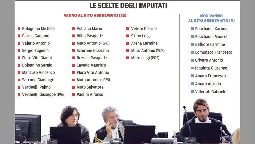 Aemilia, 25 imputati scelgono lo "sconto"