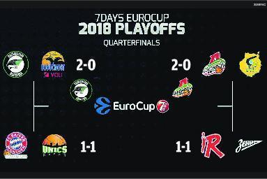 In semifinale c’è già il Lokomotiv 