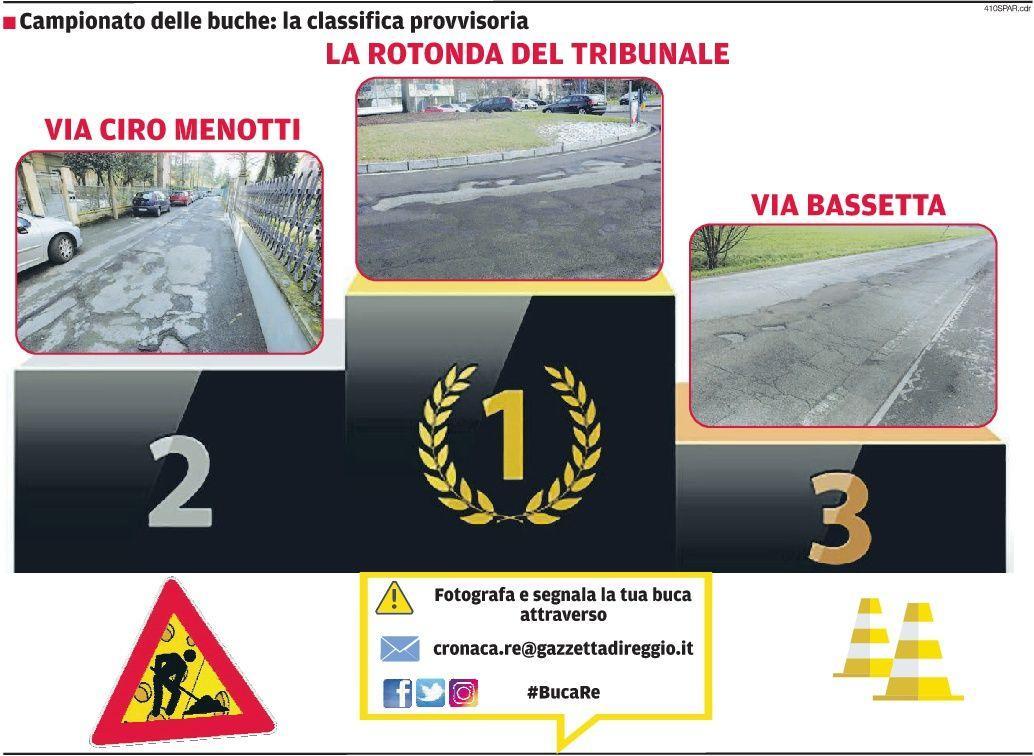 Buche a Reggio Emilia, la rotonda del tribunale il colabrodo da guinness 