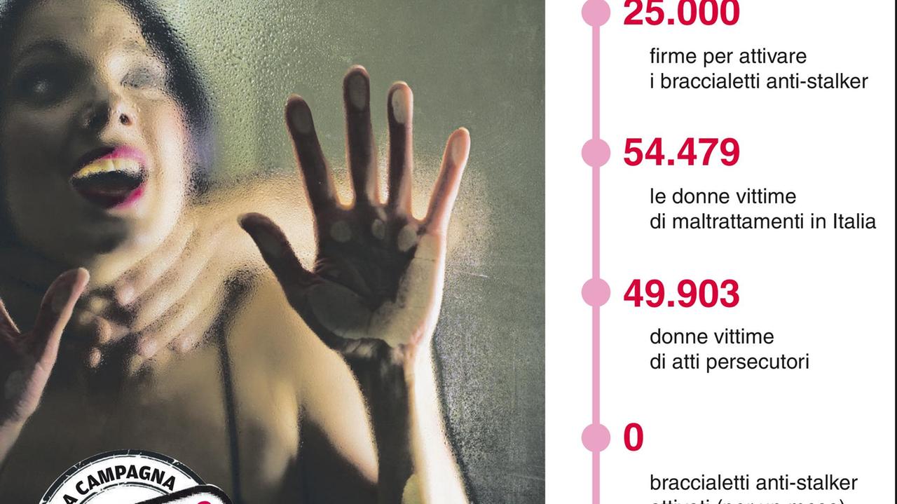 Braccialetti anti-stalker, oltre 25mila firmano col Tirreno