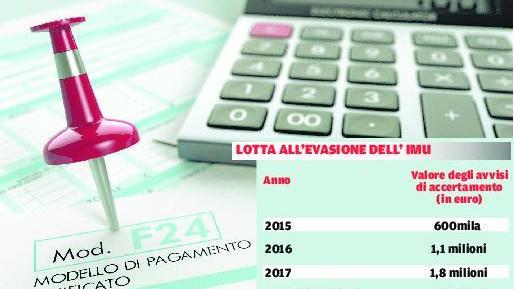 Imu evasa, recuperati 860mila euro nel 2017