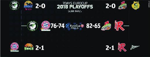 Il Bayern cerca vendetta