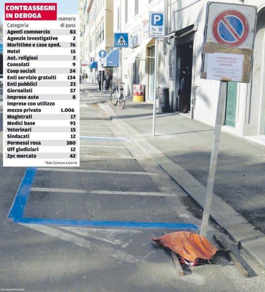 Sosta, pass e tariffa oraria: i professionisti pagano due volte 