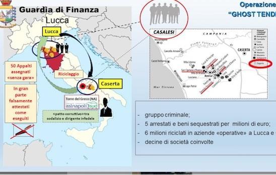Appalti Asl Napoli non eseguiti Coinvolti consulente e ditta