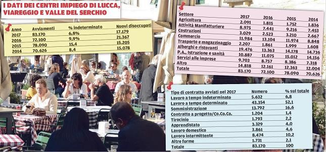 Nuovi assunti, solo il 7 per cento è indeterminato 