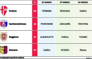 Samb e Reggiana, sfida finale in tre atti 