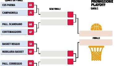 Gara 1, il derby al Nubilaria