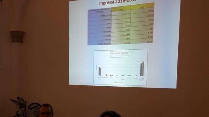 Parco, un 2017 da record: 300mila presenze