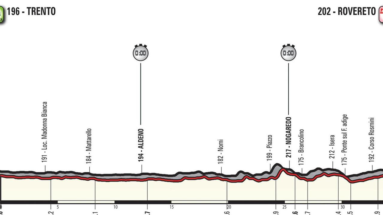 Una cronometro di 34 km come spartiacque Tutti contro Dumoulin da Trento a Rovereto