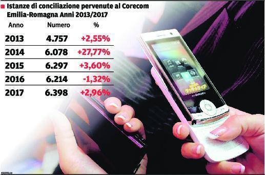 Disservizi e controversie telefoniche, a Reggio Emilia 500 casi 