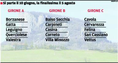 Via al “ Montagna 2018” con il remake della finale 