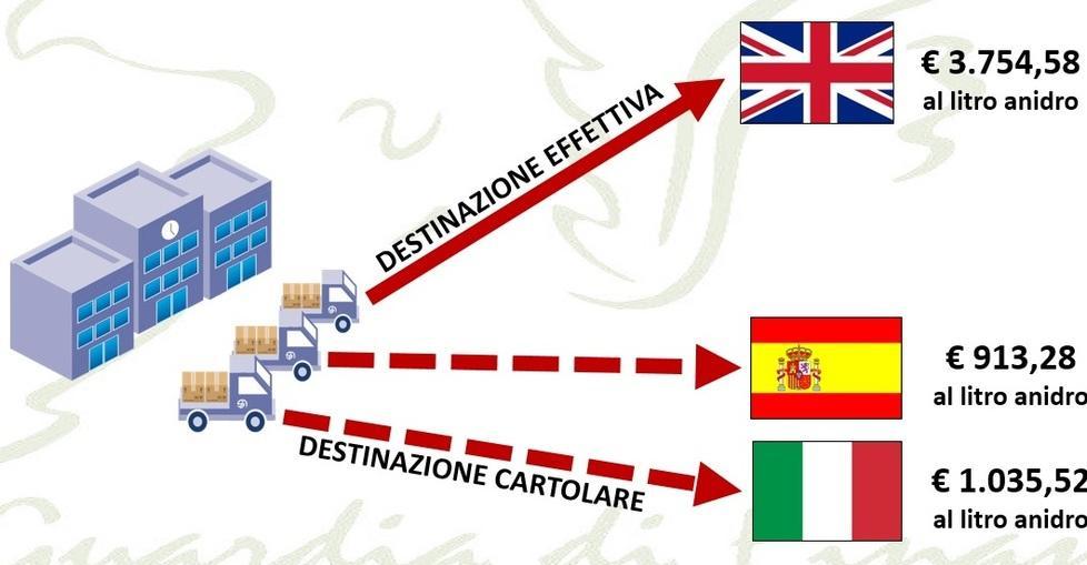 La mappa degli affari illeciti: così si dribblavano le regole in porto