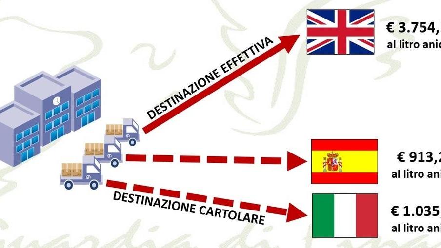 La mappa degli affari illeciti: così si dribblavano le regole in porto