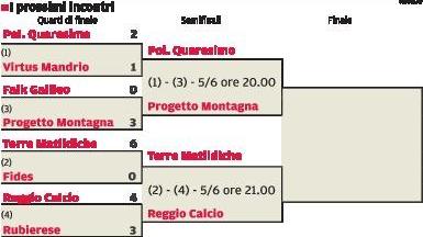Il Torneo Dall’Aglio è giunto alle semifinali