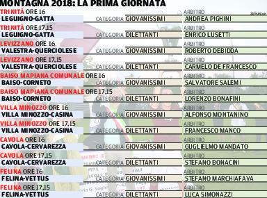 «Baiso e Borzanese le grandi favorite» 