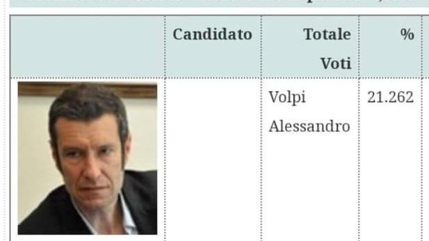 Elezioni già scritte? Ma è un errore del sito