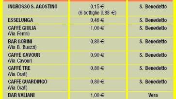 Acqua minerale, rincari fino al 500 per cento