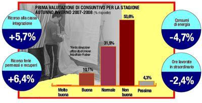 Tessile, il grido d’allarme degli industriali