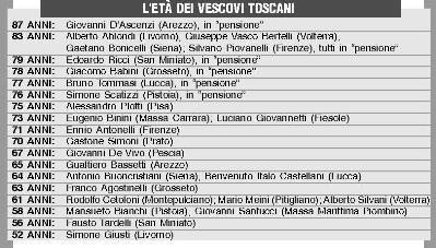E’ il più giovane in tutta la Toscana 