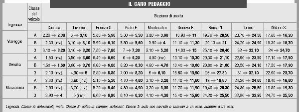 Autostrada, la «stangatina» del nuovo anno 