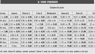 Autostrada, la «stangatina» del nuovo anno