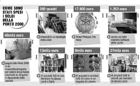 Lo shopping milionario con i soldi pubblici