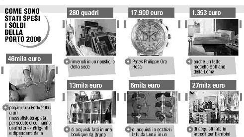 Lo shopping milionario con i soldi pubblici