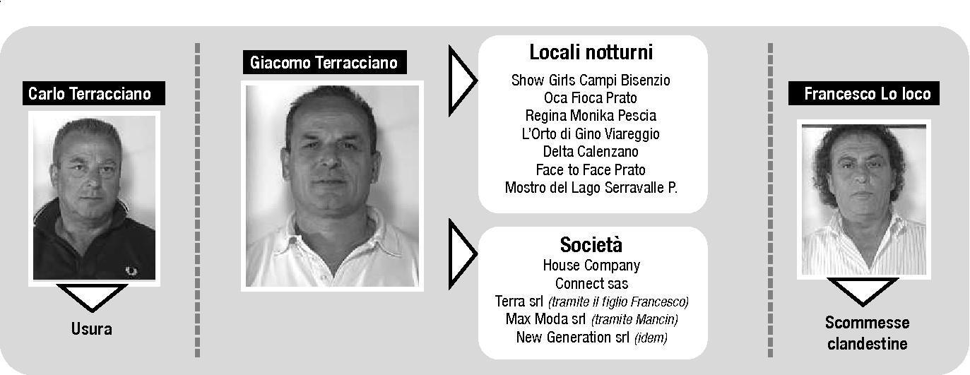 Uno degli otto arrestati esce dalla Questura ieri mattina