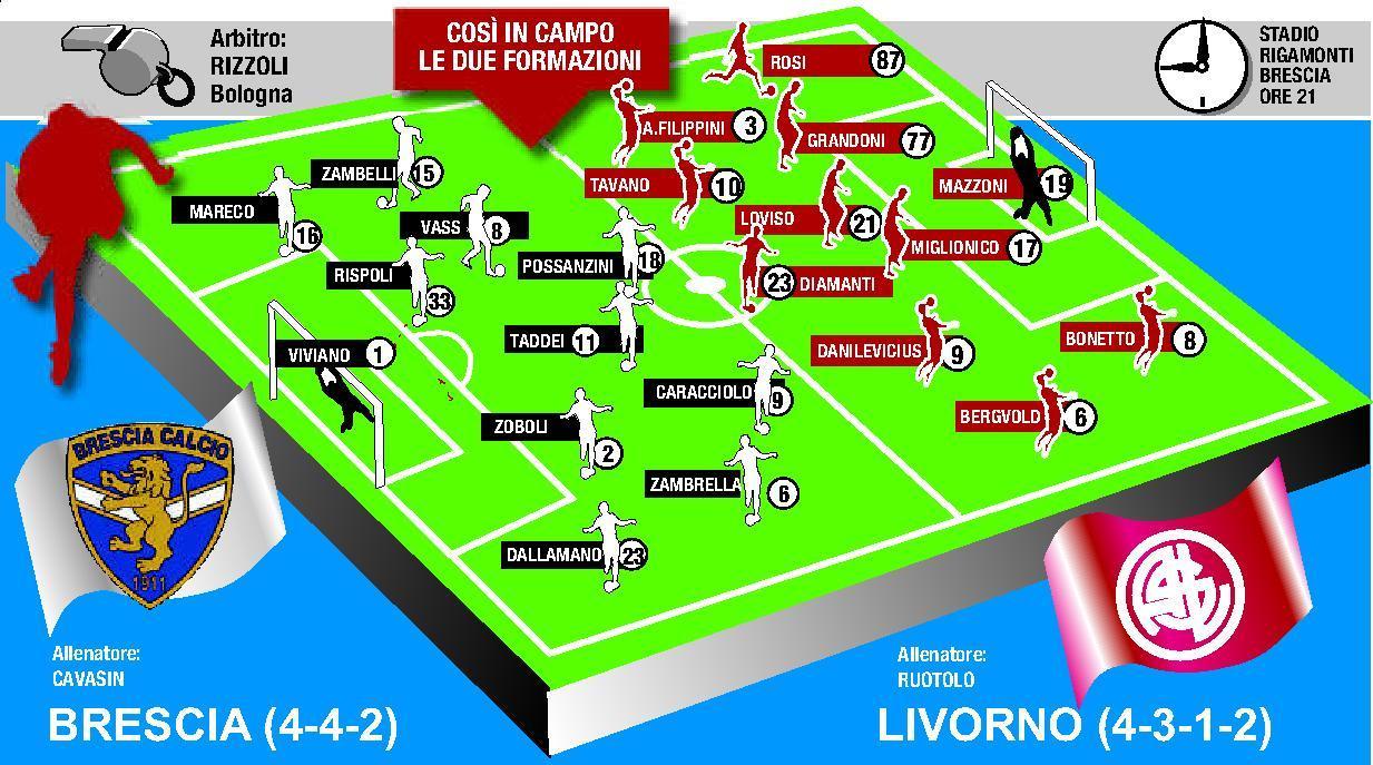 Brescia-LivornoSegui e commenta la diretta 