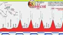 Trofeo Buffoni, largo ai campioni