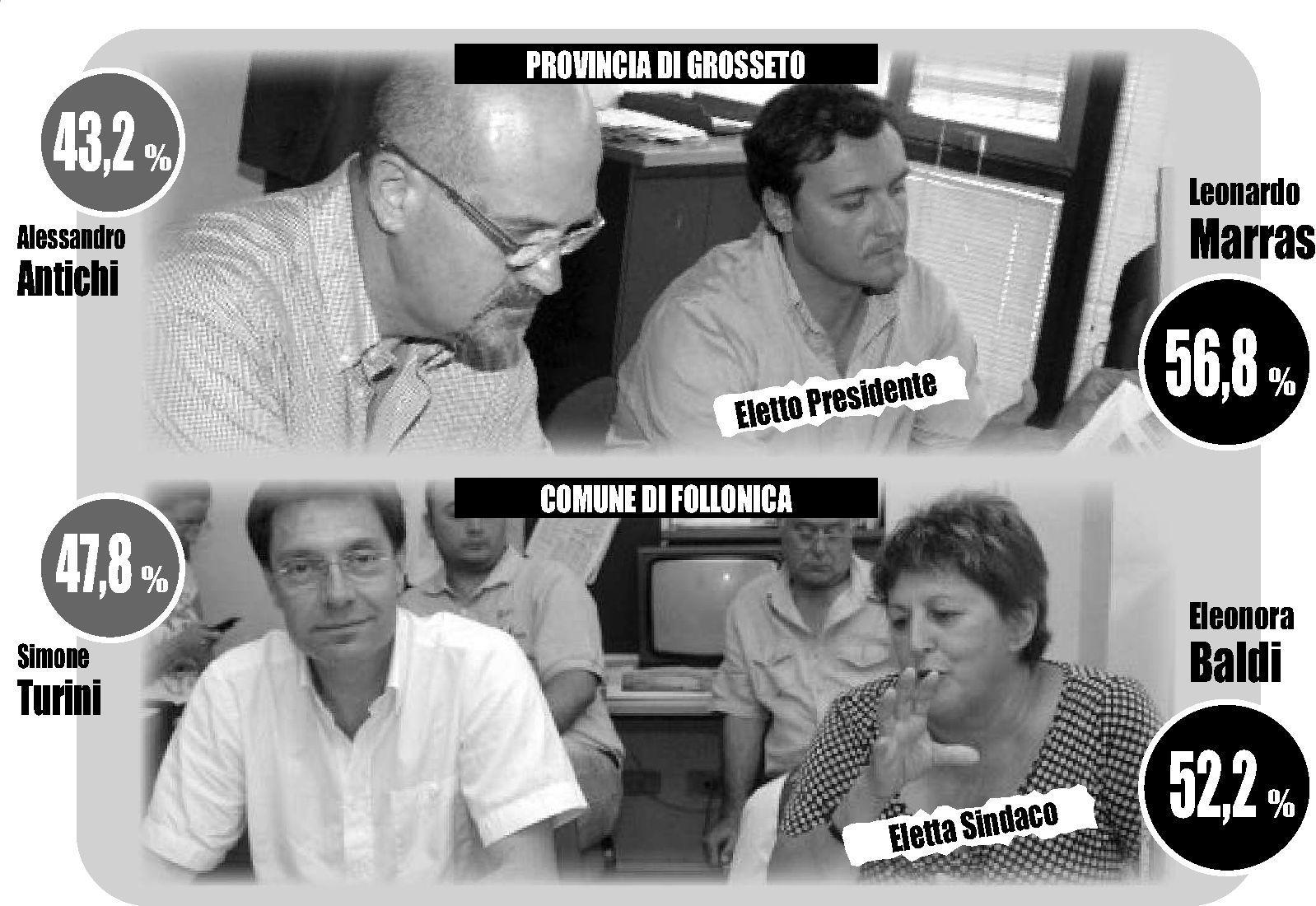 Il centrosinistra fa la doppietta