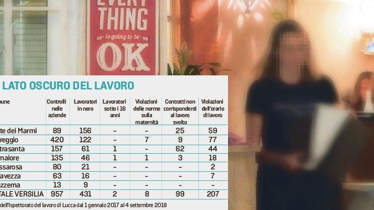 Controlli e maxi-multe per il lavoro nero: a Forte dei Marmi il record di irregolarità
