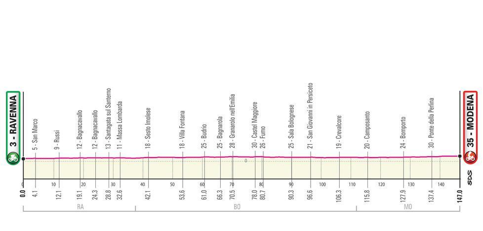 Due tappe nel segno di Coppi per il centenario della nascita Nel 1940 trionfò a Modena