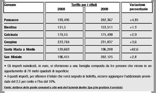 Iva illegittima, scattano i rimborsi