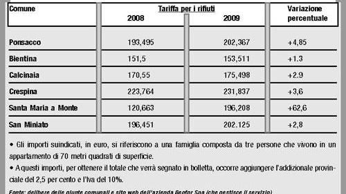 Iva illegittima, scattano i rimborsi