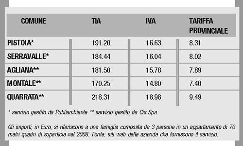 Tia senza Iva? Publi frena
